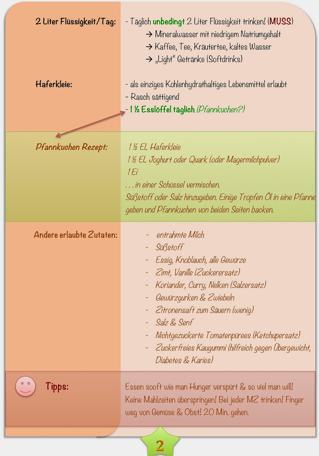 Dukan Diät Phase 1 Essen erlaubt